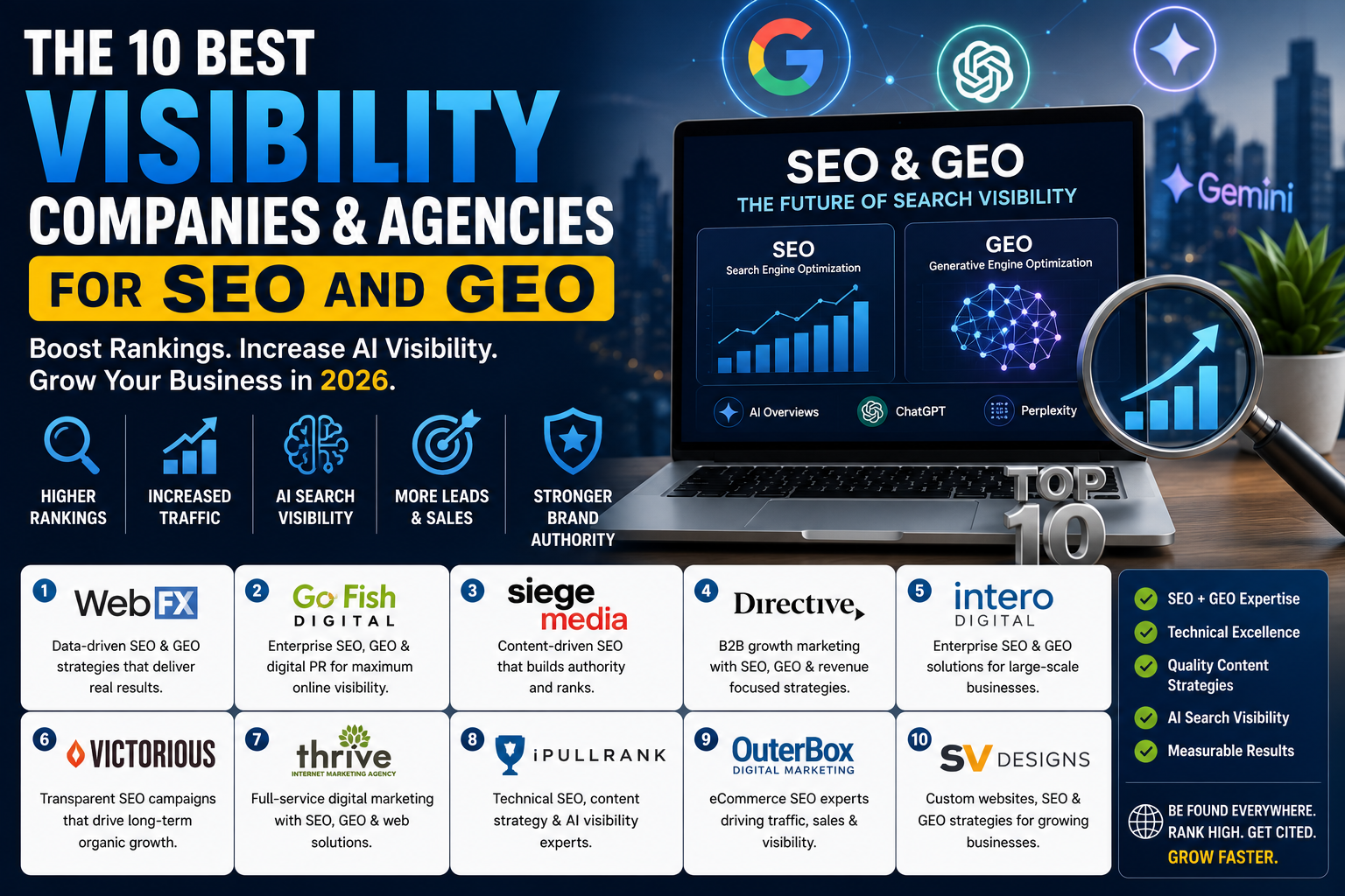 1. The 10 Best Visibility Companies and Agencies for SEO and GEO?