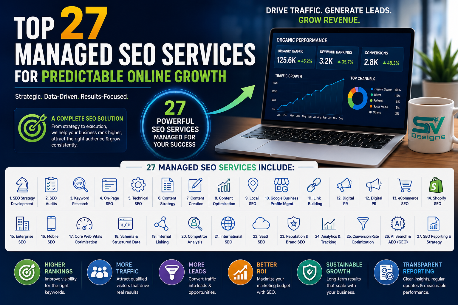 SEO strategy for business growth